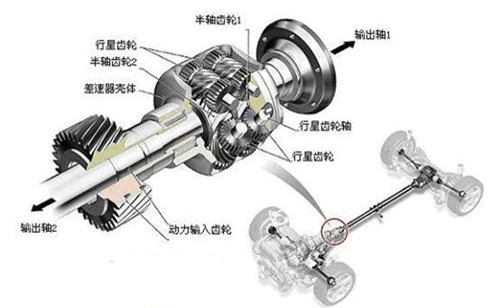 圖1 托森中央差速器