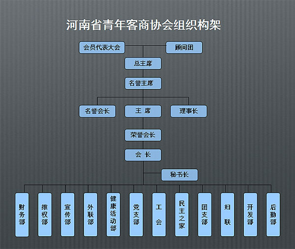 河南省青年客商協會