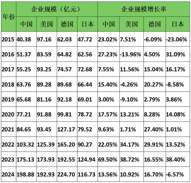 2024全球新能源企業500強