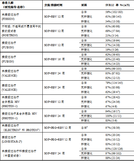 索磷布韋片