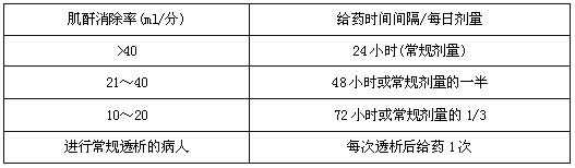 氟康唑葡萄糖注射液