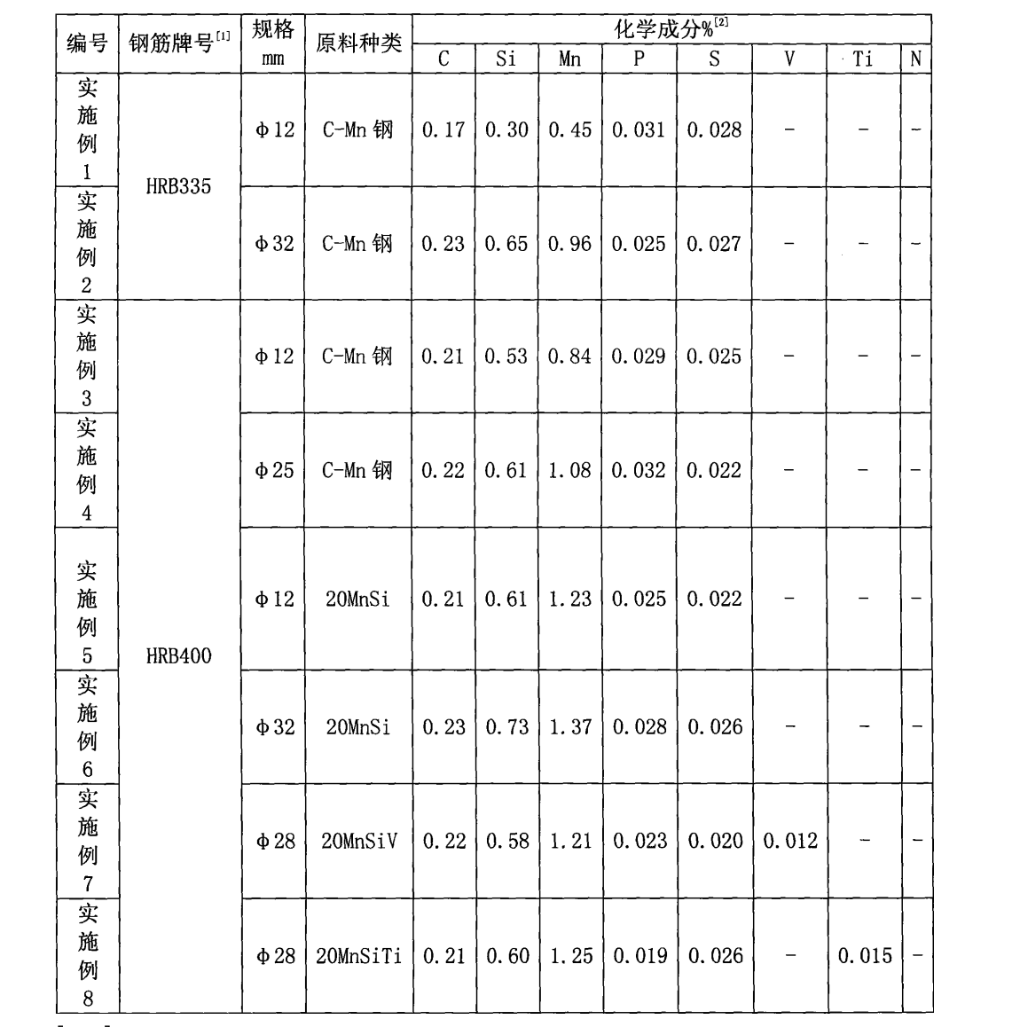 一種熱軋帶肋鋼筋組合控制軋制工藝