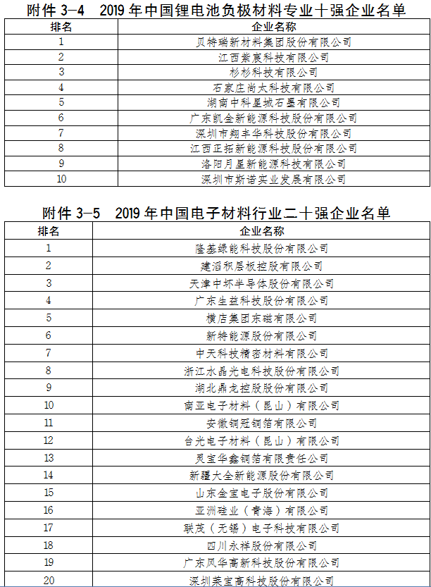 梅州市銅箔—高端印製電路板產業集群發展規劃（2021—2025年）