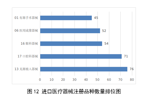 2023年度醫療器械註冊工作報告