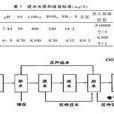 醫院污水處理技術指南