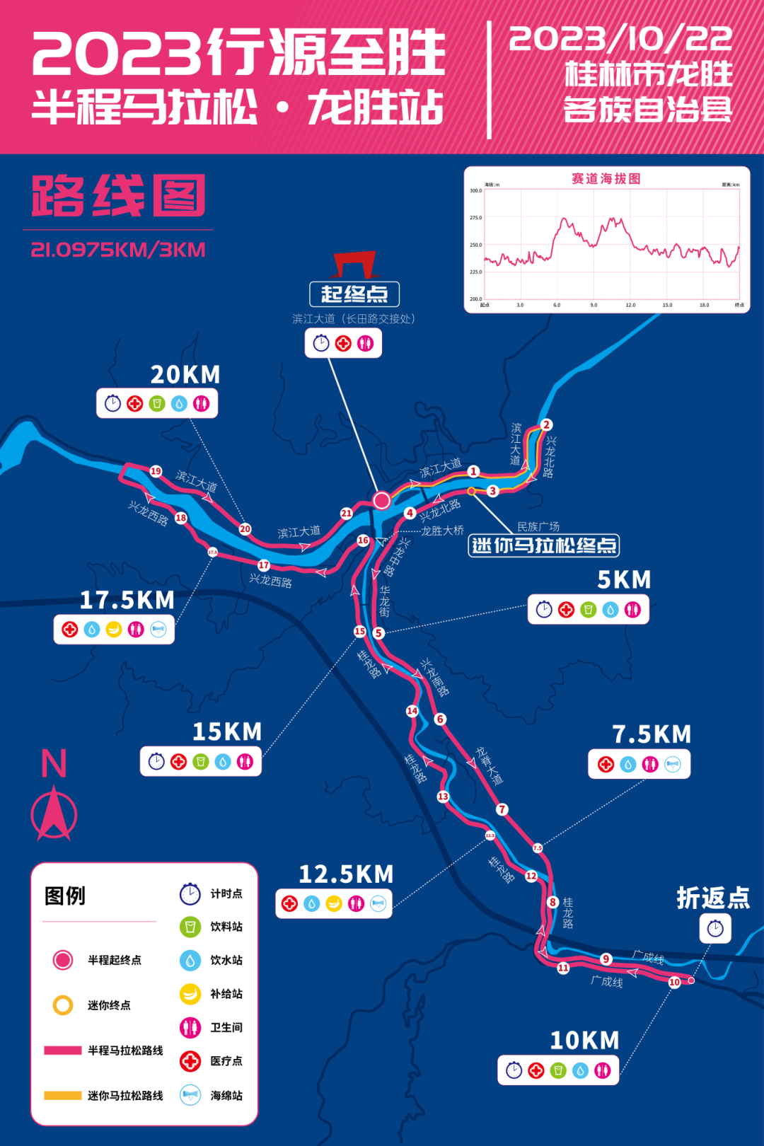 2023“行源至勝”半程馬拉松（龍勝站）