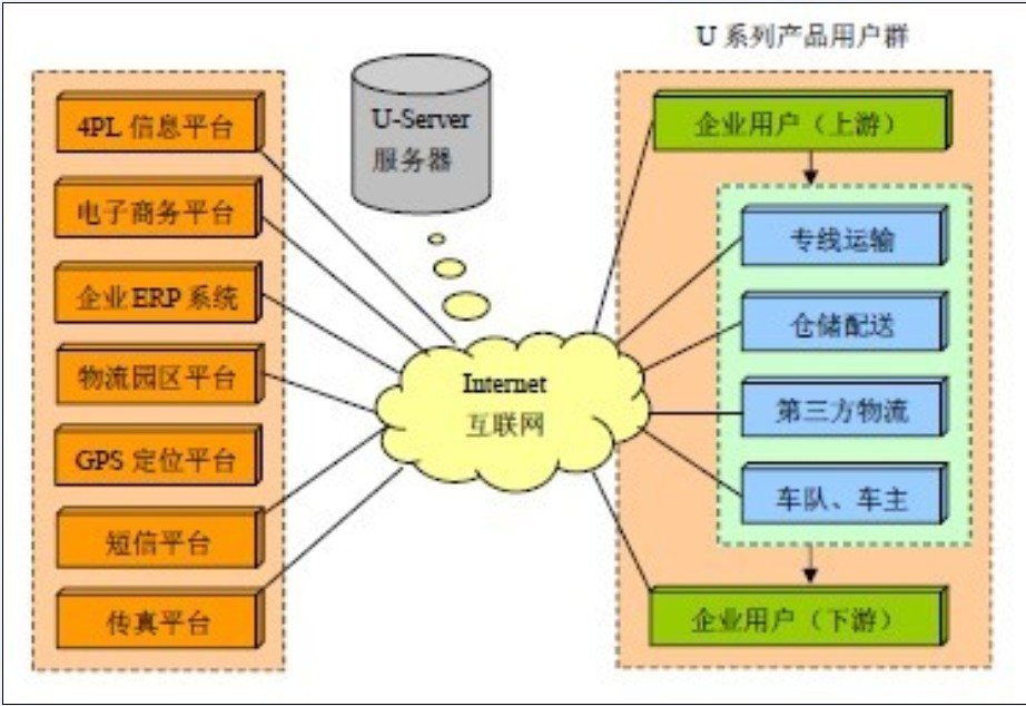 U系列產品用戶群