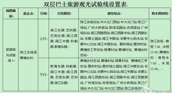 途經站點、線路