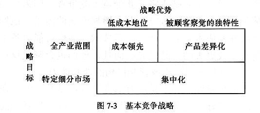 成本領先戰略(低成本戰略)