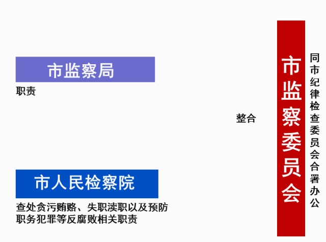 中國共產黨杭州市紀律檢查委員會