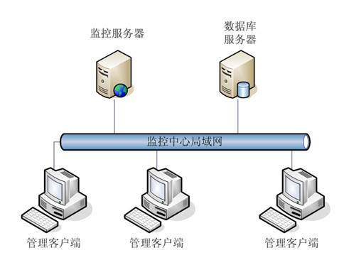 機櫃微環境監控