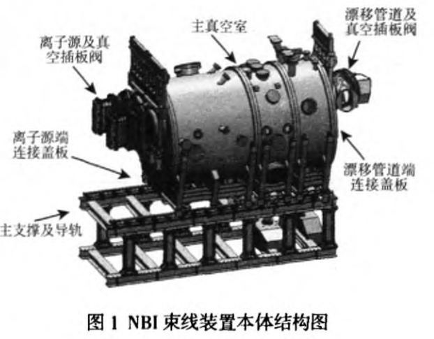 中性束注入回旋加速器