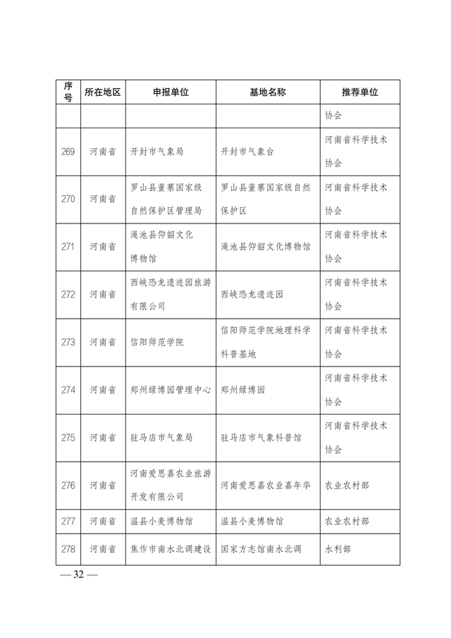 2021-2025年全國科普教育基地