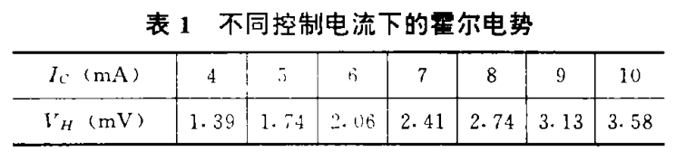 磁電轉換器