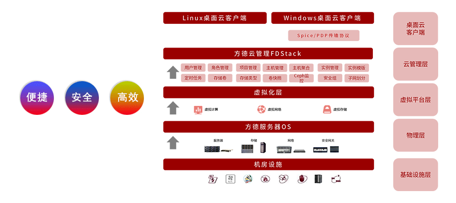 中科方德軟體有限公司