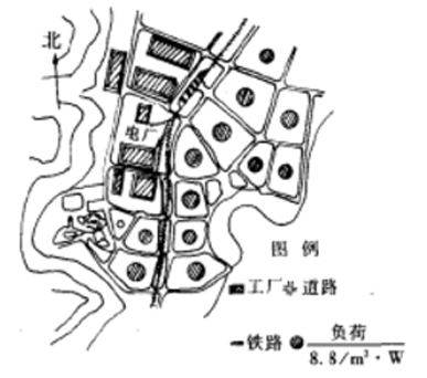 城市電力系統規劃