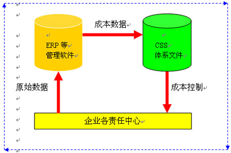 出口成本核算圖解2