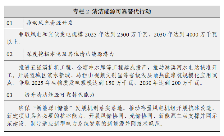 湖南省新型電力系統發展規劃綱要