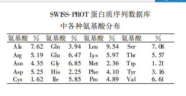 SWISS-PROT