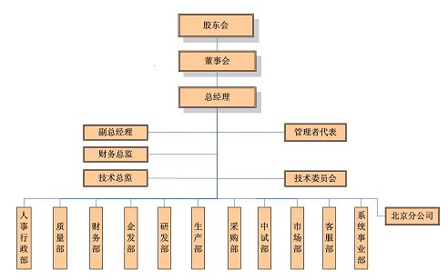 廣州創想科技股份有限公司