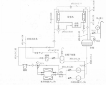 圖1發電機定子冷卻水系統