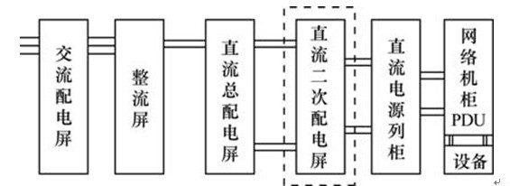 圖 1 直流二次配電屏