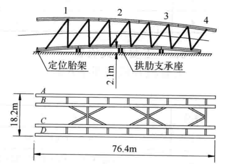 大跨度變截面栓焊結構鋼桁架拱肋加工製作工法