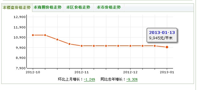 雙楠水岸