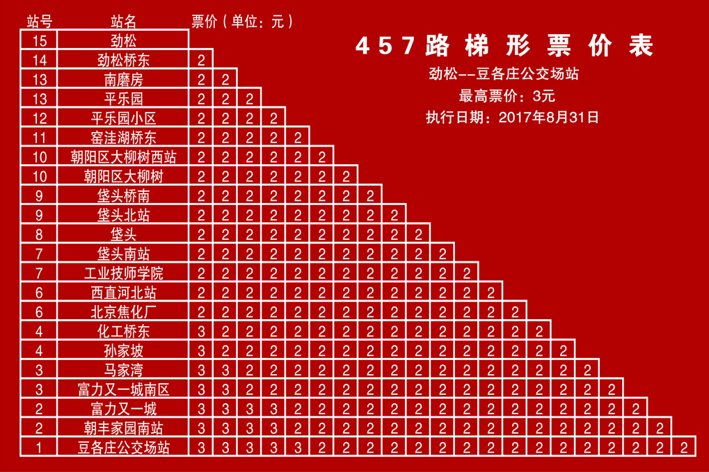 北京公交457路