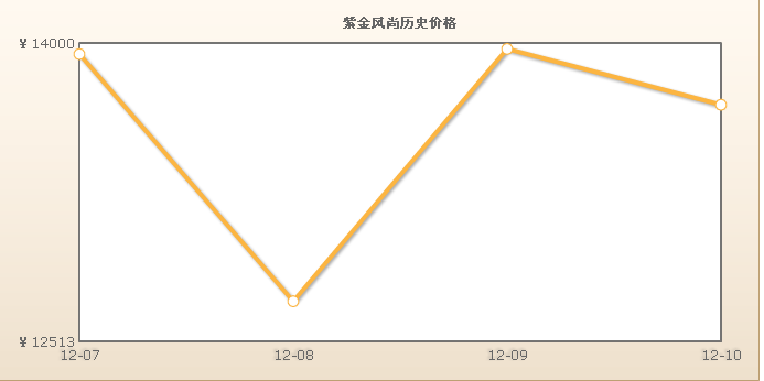 紫金風尚