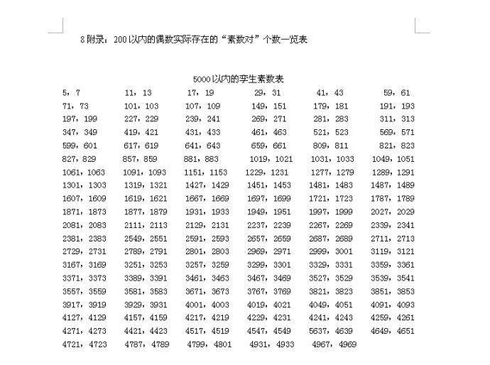 孿生素數表