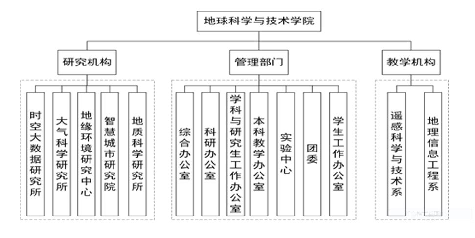 鄭州大學地球科學與技術學院