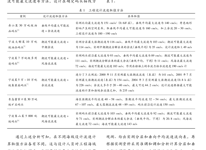 設計速率