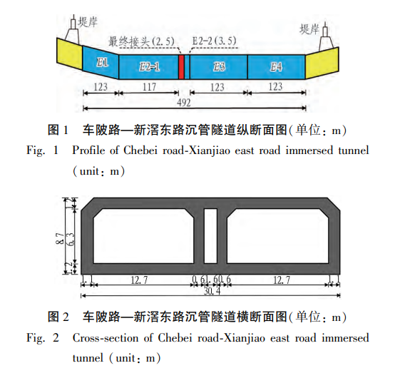 車陂南隧道