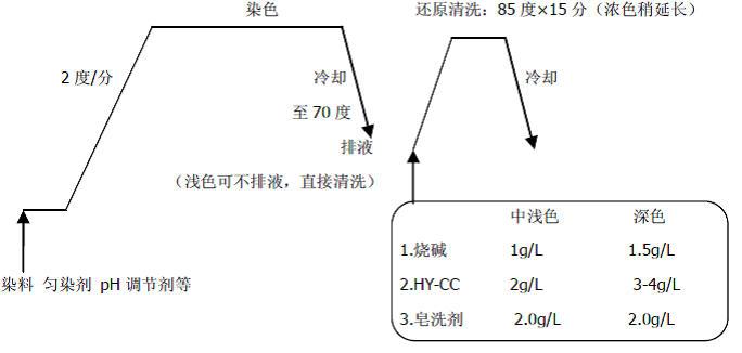 環利粉