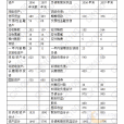 權益淨利率(股東權益收益率)