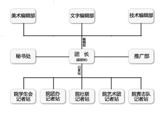 杭州商學院記者團