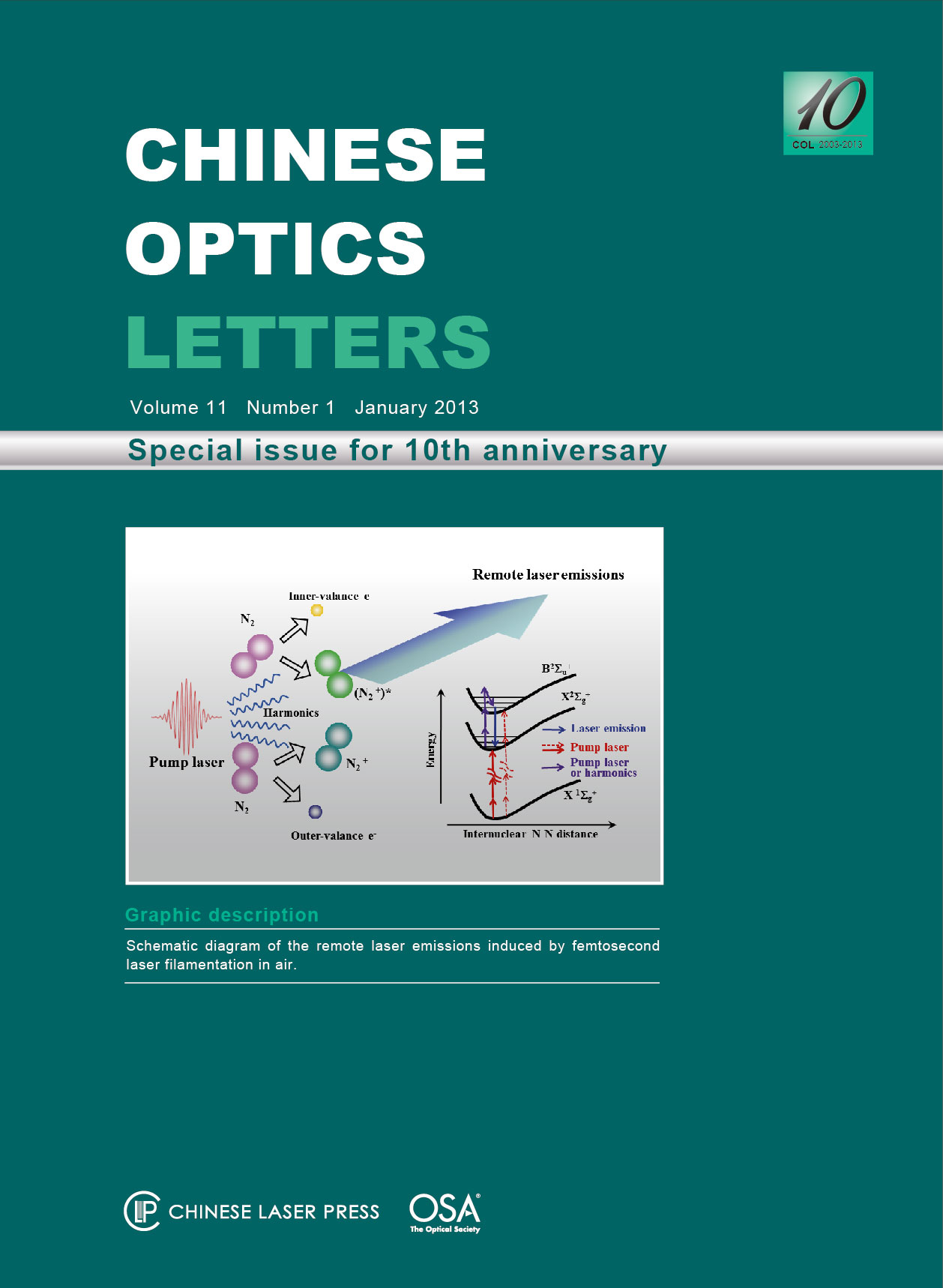 Chinese Optics Letters