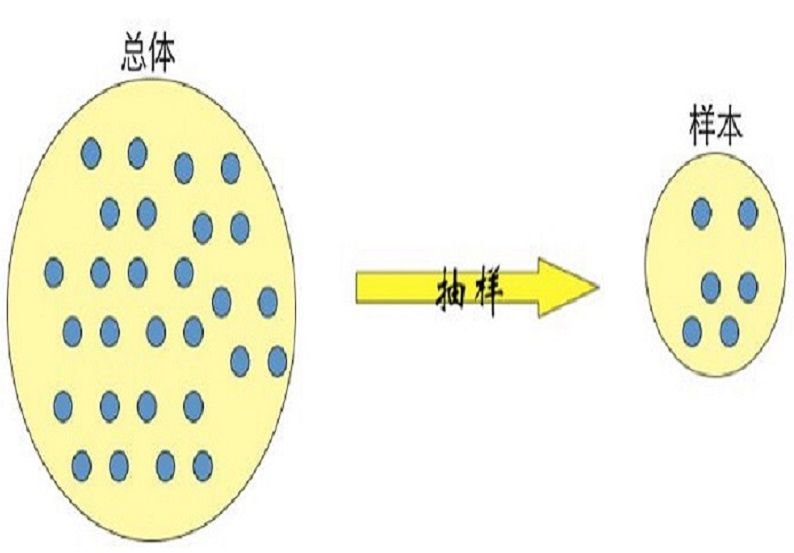 菲力浦斯\x22SSS\x22標準