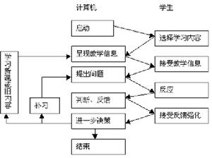 計算機輔助教學