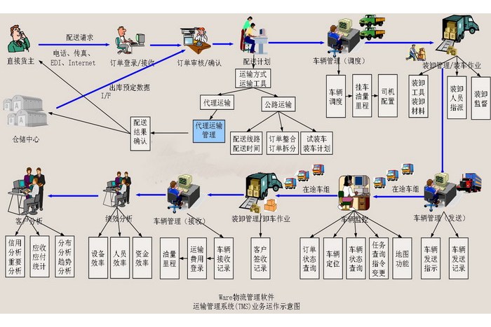 物流基礎設施網路規模確定方法研究