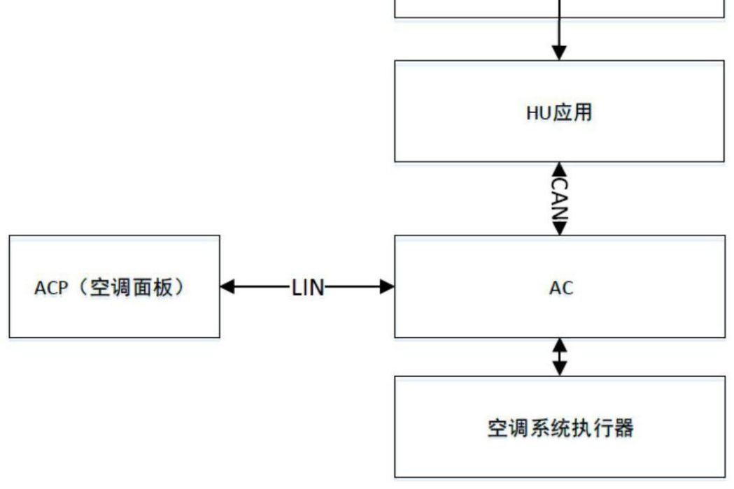 一種實現遠程空調控制的方法及控制裝置