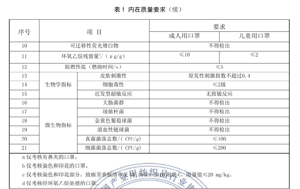 超透氣口罩