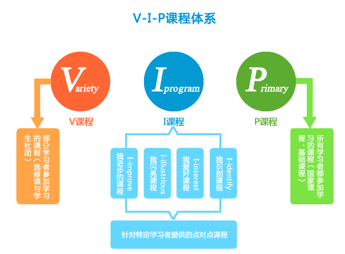 復旦萬科實驗學校