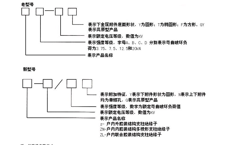 CD10-I彈簧操作機構