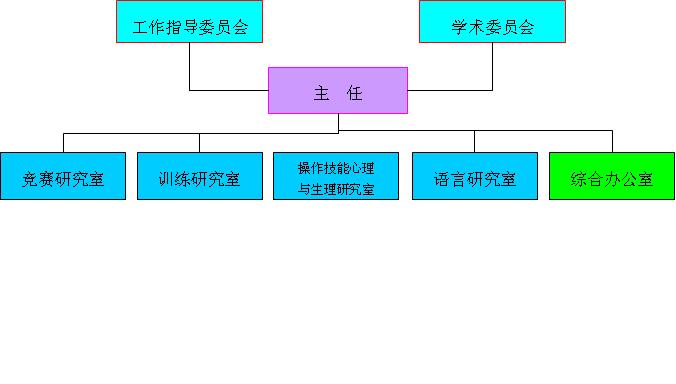 世界技能大賽中國研究中心