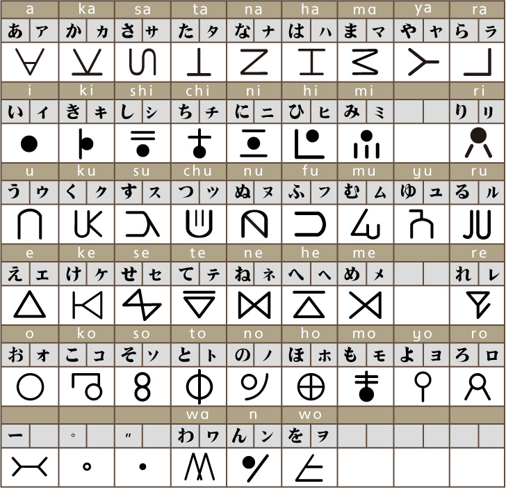 獵人文字 獵人世界語言 認識獵人文字 獵人文字速記法 獵人文字實例 中文百科全書