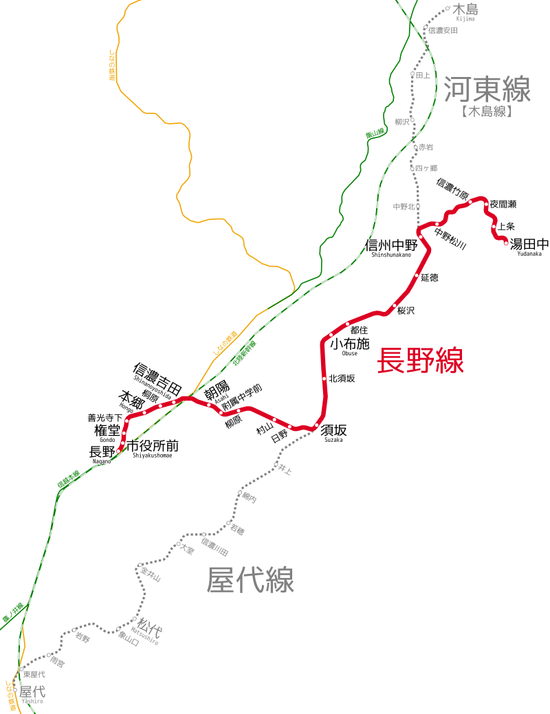 線路圖