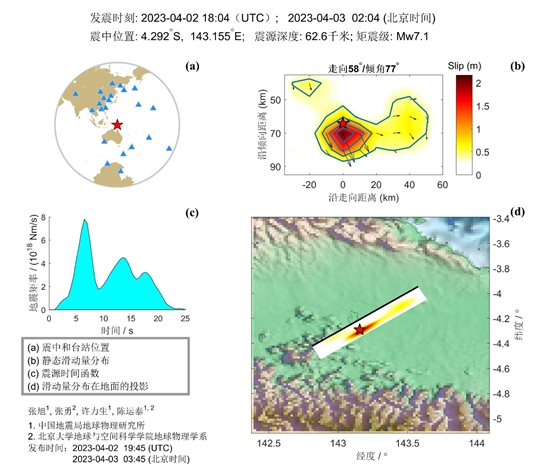 4·3巴布亞紐幾內亞地震