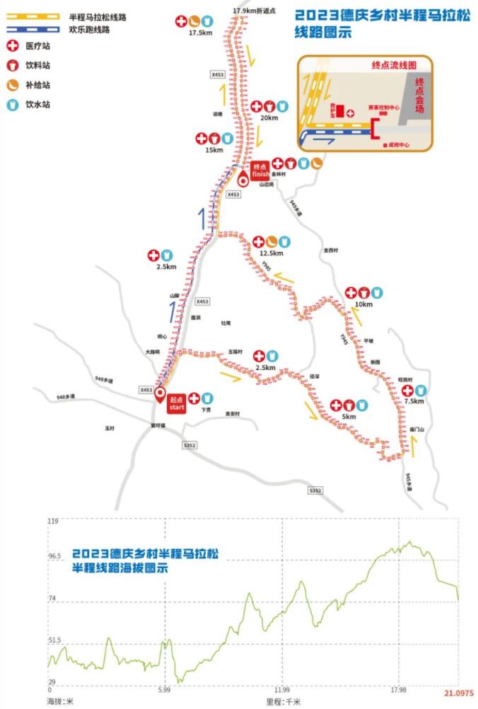 2023第五屆德慶鄉村半程馬拉松